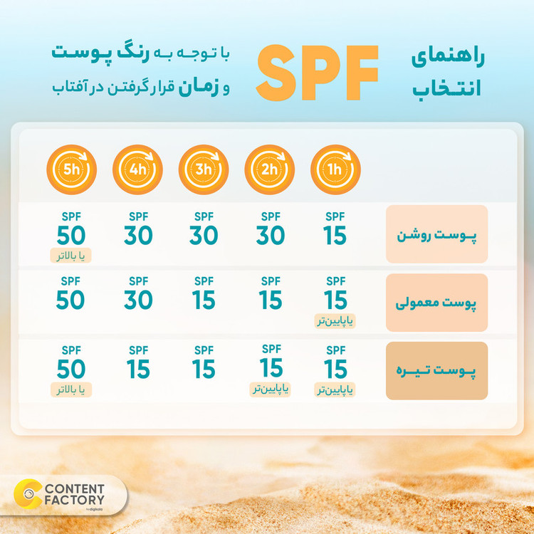 کرم ضد آفتاب بی رنگ ام کیو مدل spf50 مناسب پوست های معمولی حجم 55 میلی لیتر
