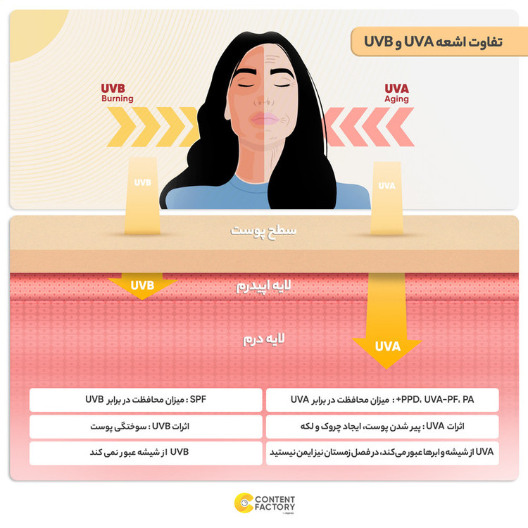 کرم ضد آفتاب بی رنگ ام کیو مدل spf50 مناسب پوست های معمولی حجم 55 میلی لیتر